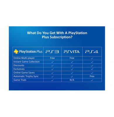 PlayStation Plus 12 Meses (Canadá)
